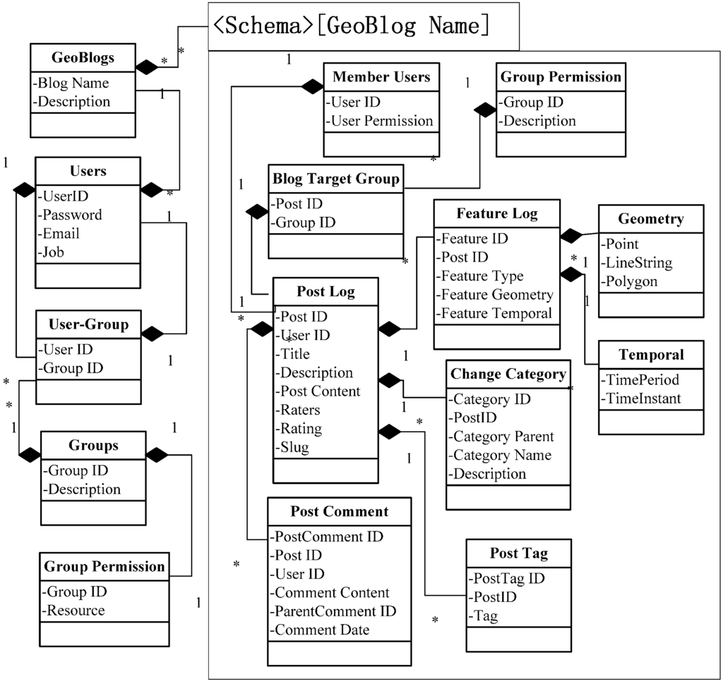 Ijgi 04 01530 g007 1024