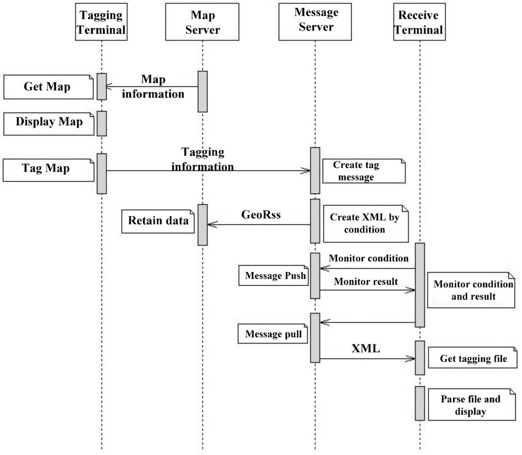 Ijgi 04 01530 g008 1024