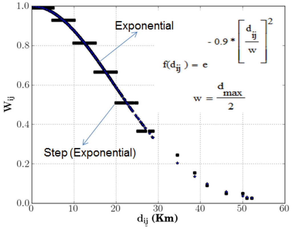 Ijgi 04 01584 g001 1024