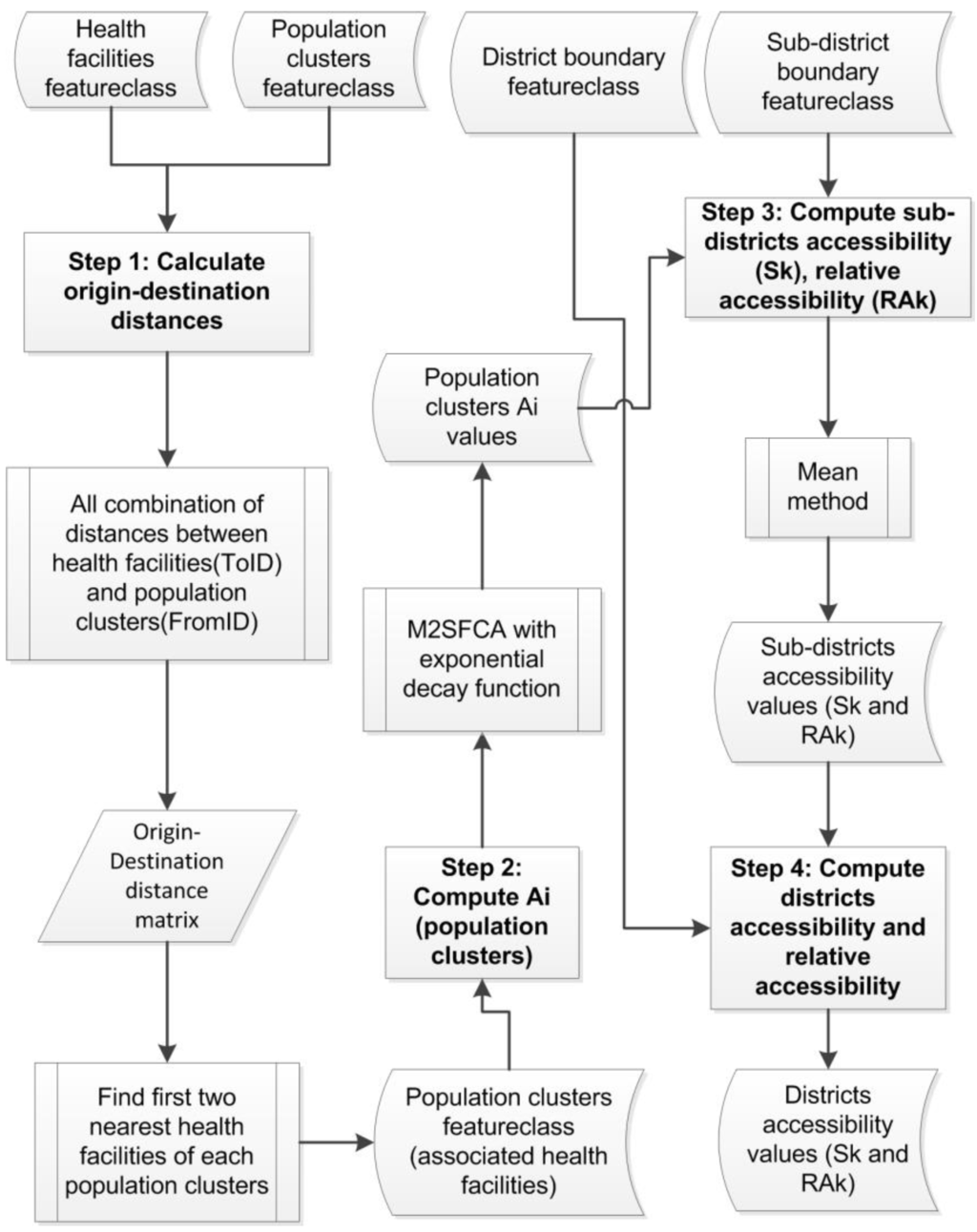 Ijgi 04 01584 g006 1024