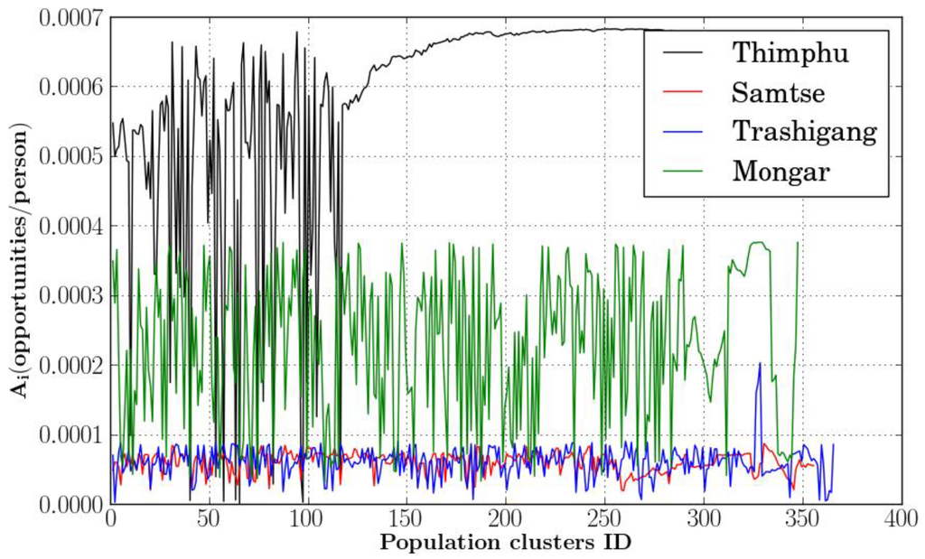 Ijgi 04 01584 g007 1024