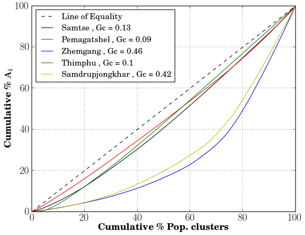 Ijgi 04 01584 g009 1024