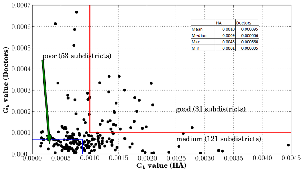 Ijgi 04 01584 g011 1024