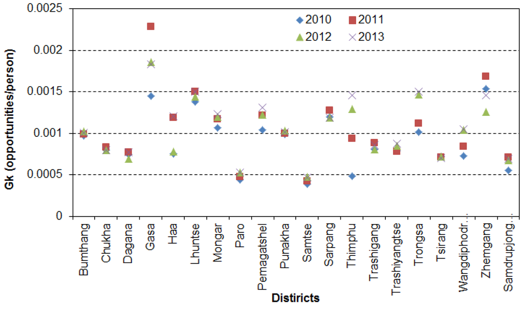 Ijgi 04 01584 g012 1024