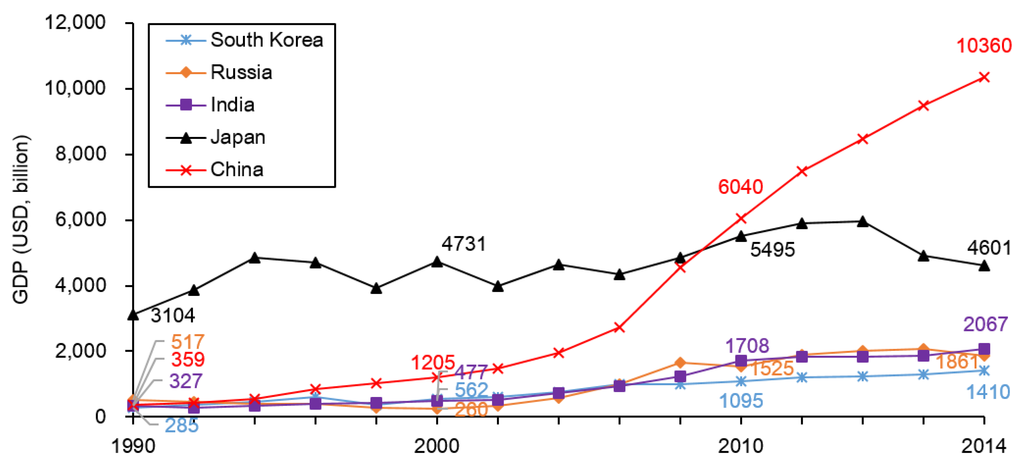 Ijgi 04 01672 g005 1024