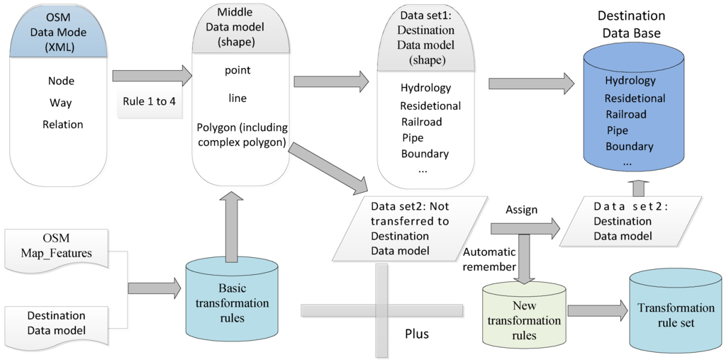 Ijgi 04 01707 g002 1024