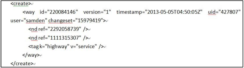 Ijgi 04 01707 g003 1024