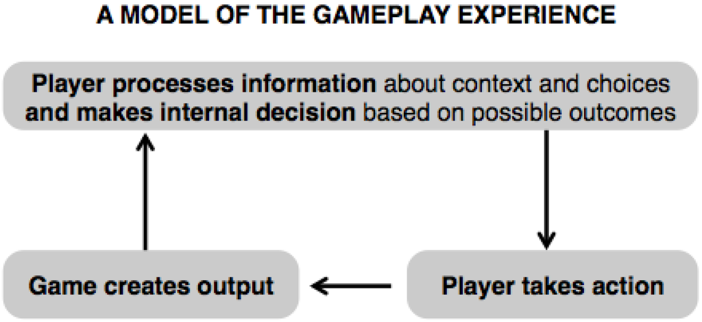 Ijgi 04 01729 g002 1024