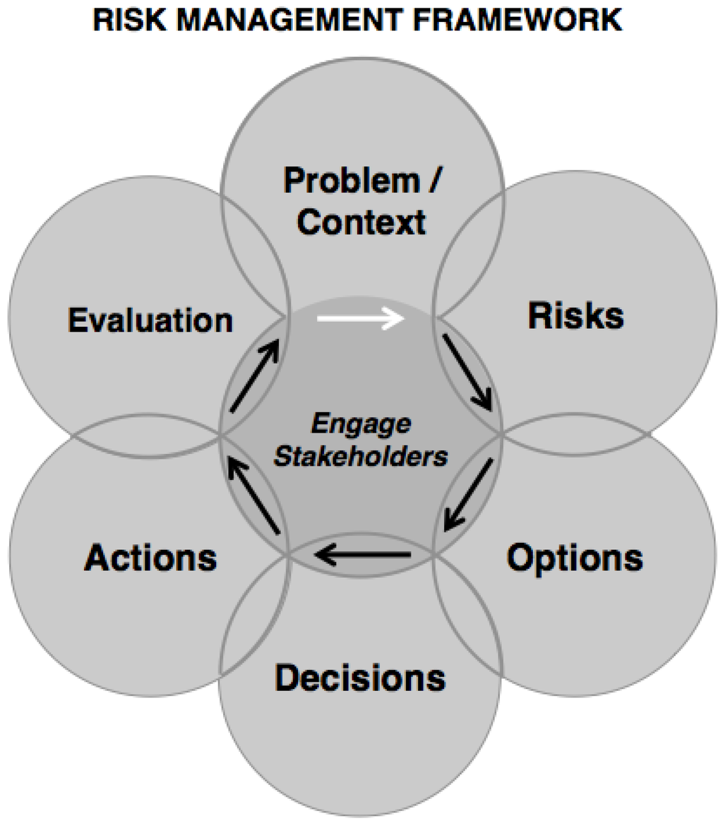 Ijgi 04 01729 g003 1024