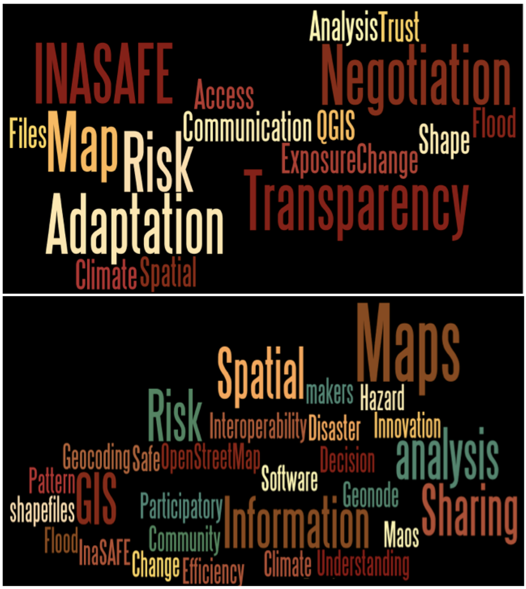 Ijgi 04 01729 g006 1024