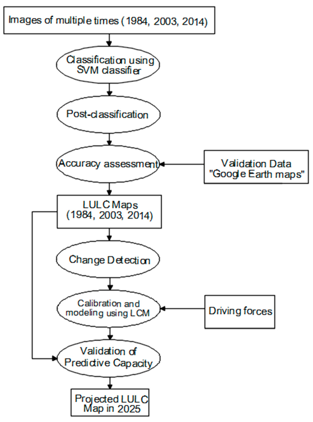 Ijgi 04 01750 g002 1024