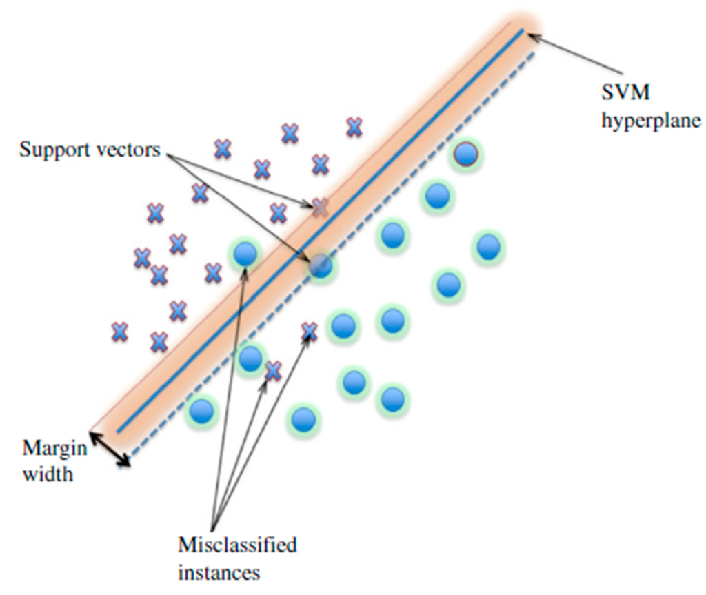 Ijgi 04 01750 g003 1024