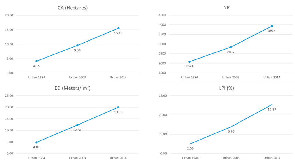 Ijgi 04 01750 g005a 1024