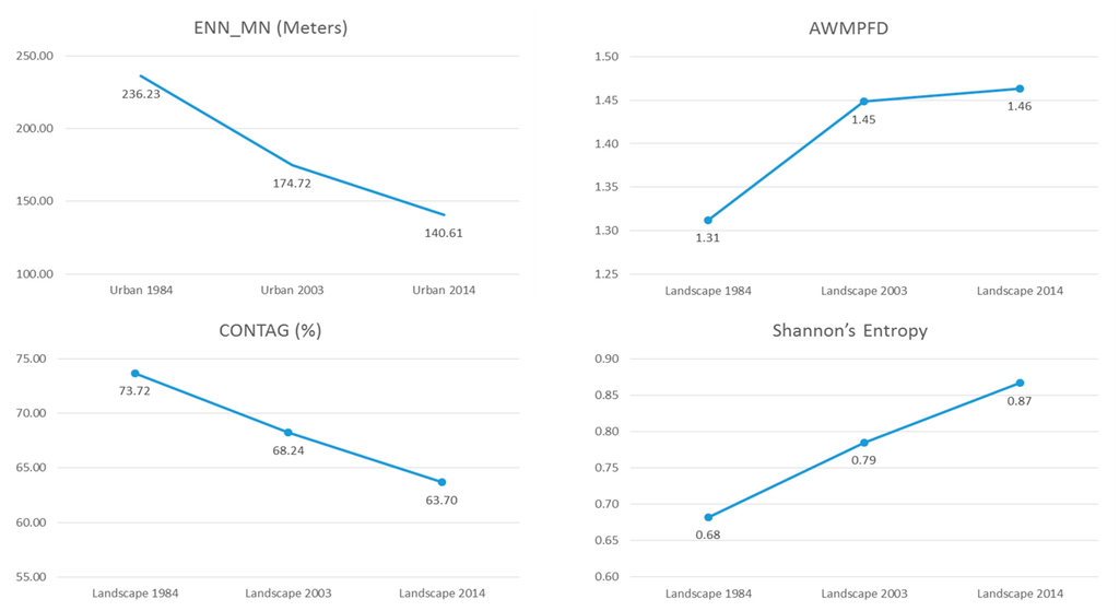 Ijgi 04 01750 g005b 1024
