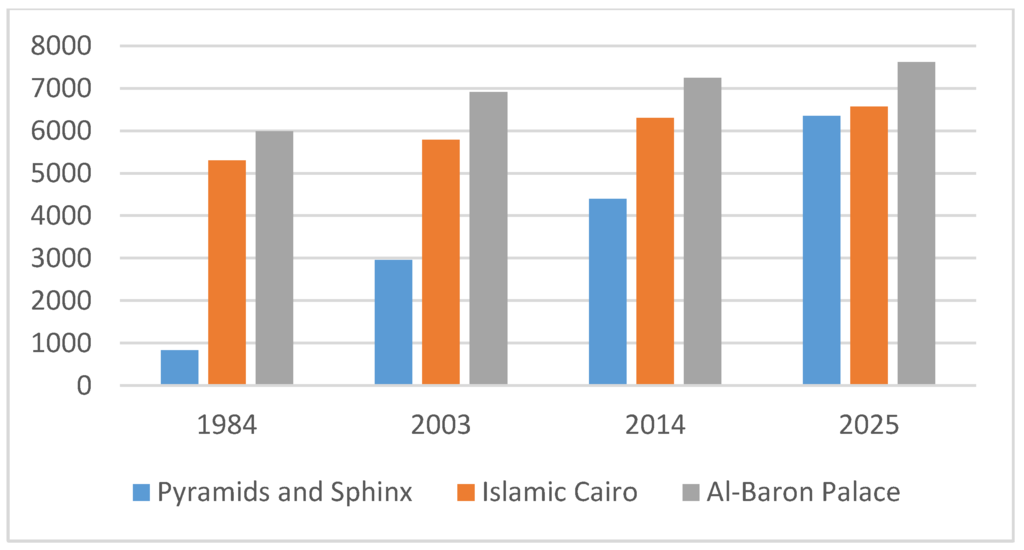 Ijgi 04 01750 g008 1024