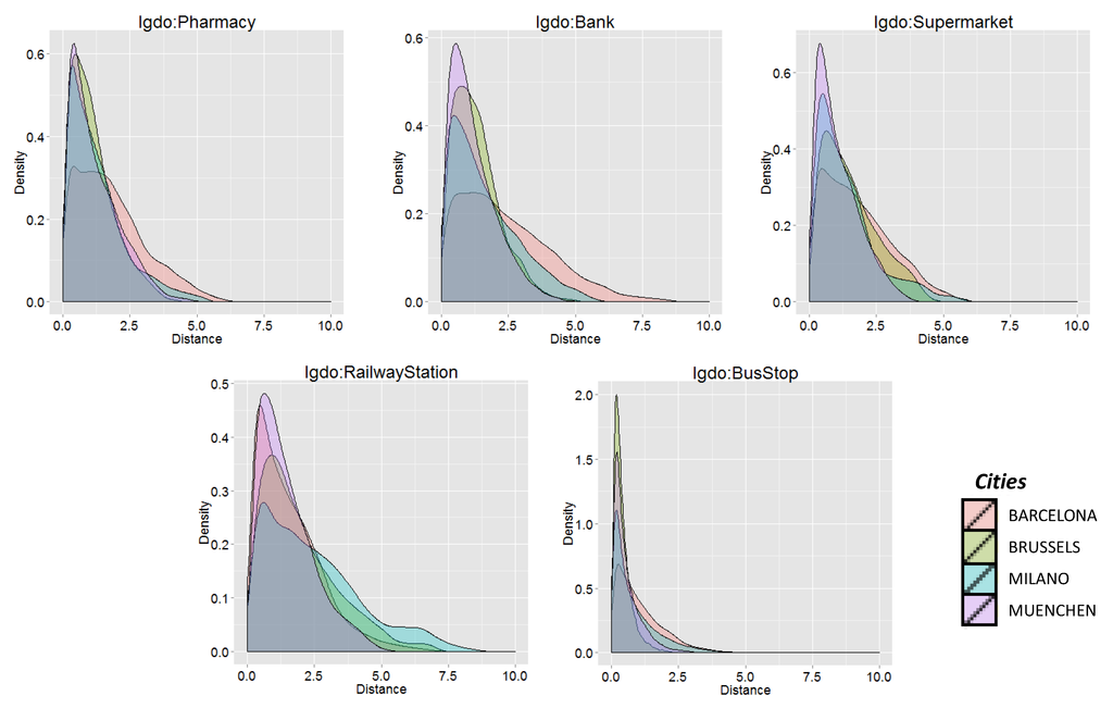 Ijgi 04 02109 g003 1024