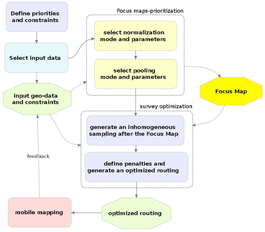 Ijgi 04 02401 g003 1024