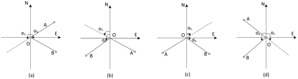 Ijgi 04 02428 g004 1024