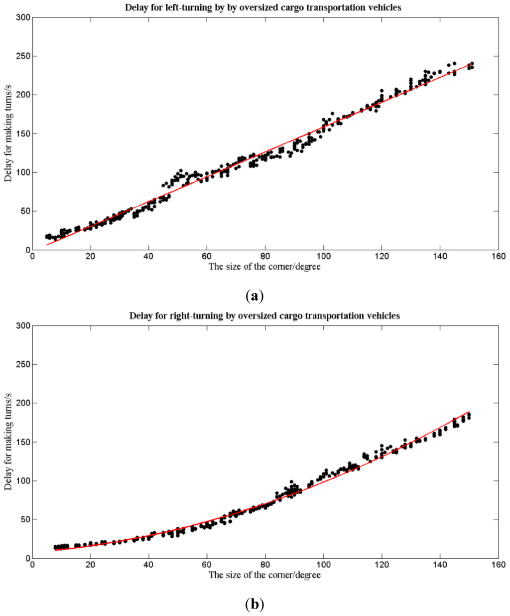 Ijgi 04 02428 g006 1024