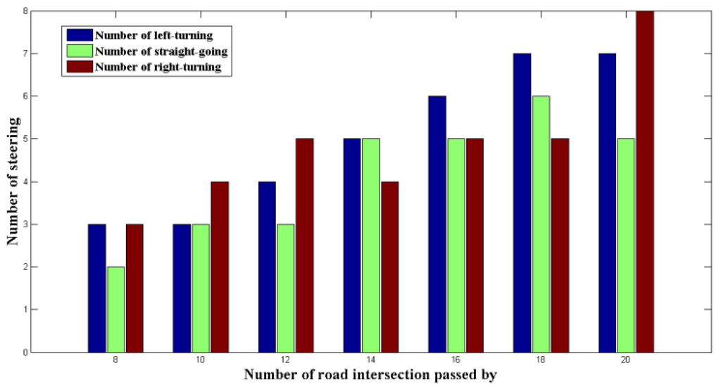 Ijgi 04 02428 g011 1024