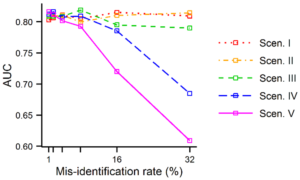 Ijgi 04 02496 g008 1024
