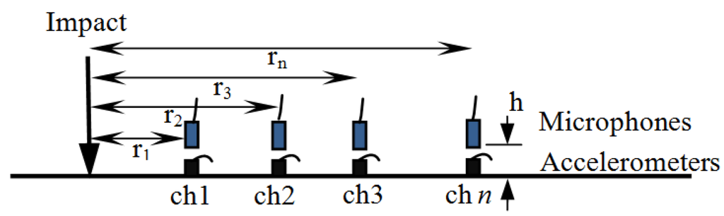 Ijgi 04 02619 g002 1024