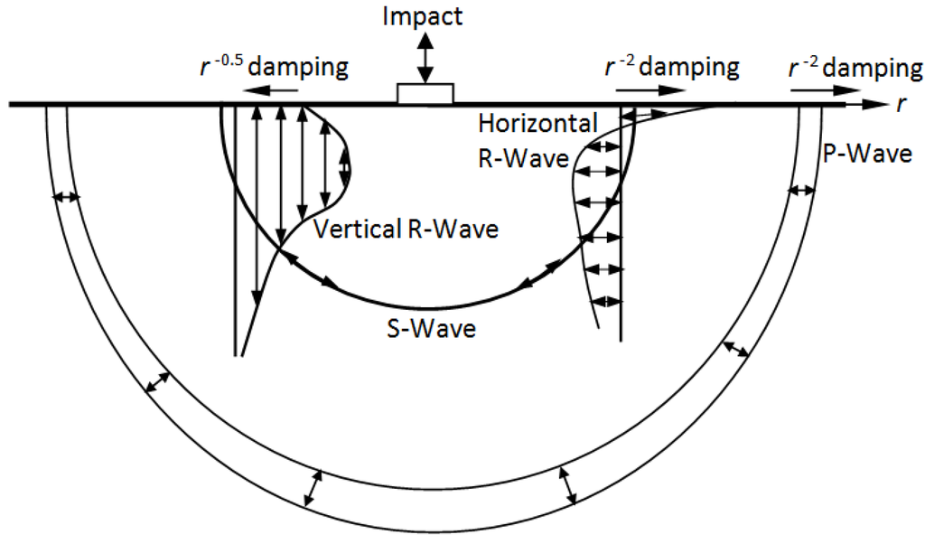 Ijgi 04 02619 g004 1024