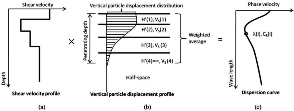 Ijgi 04 02619 g006 1024