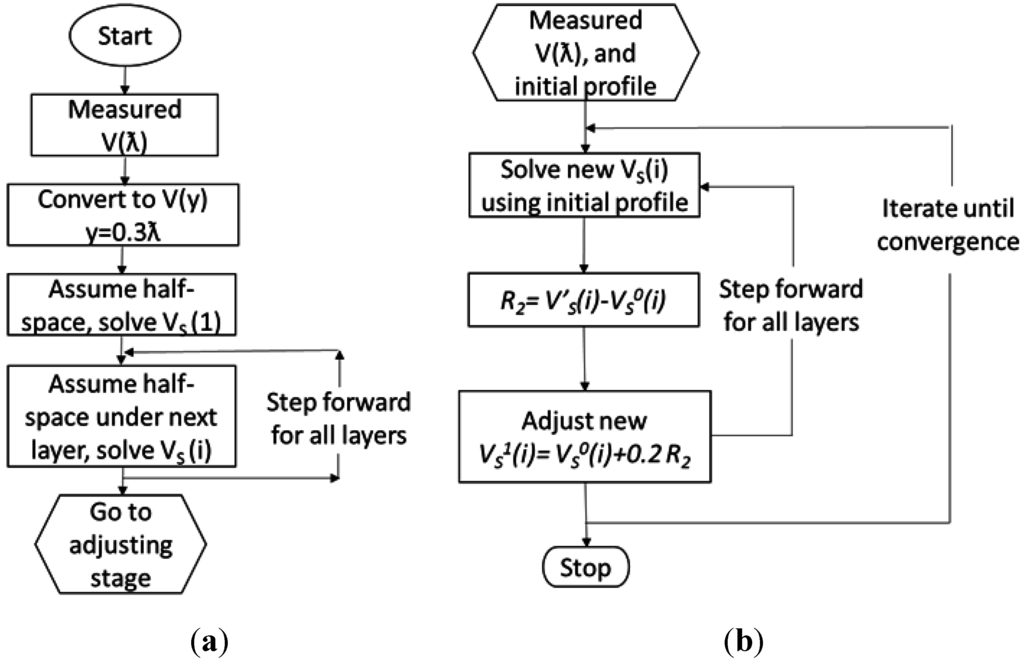 Ijgi 04 02619 g007 1024