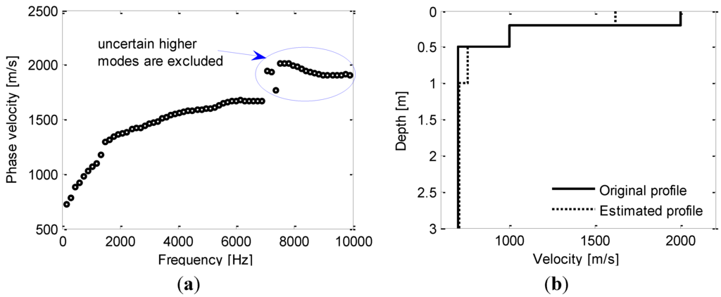 Ijgi 04 02619 g010 1024