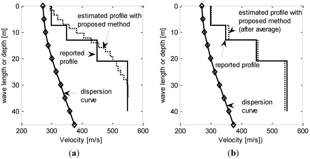 Ijgi 04 02619 g011 1024