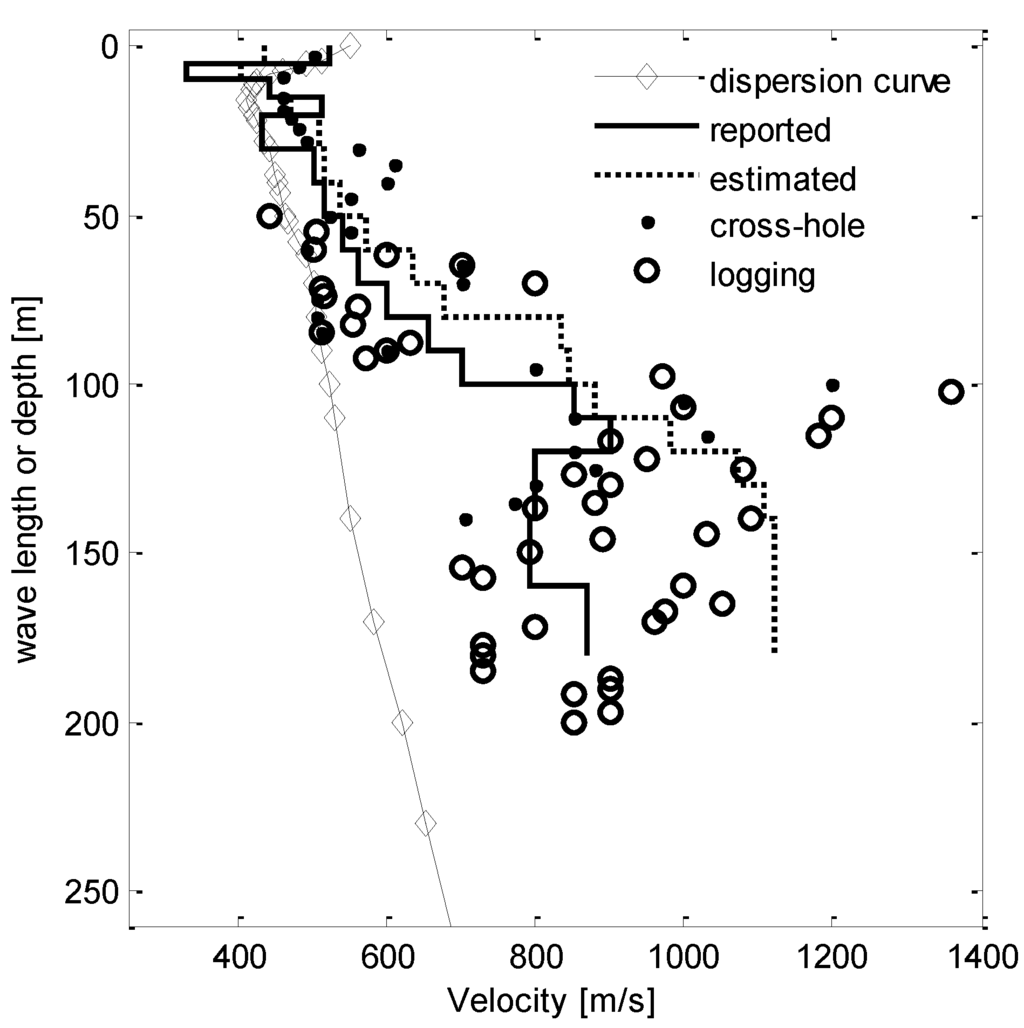 Ijgi 04 02619 g012 1024