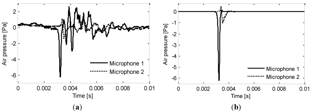 Ijgi 04 02619 g014 1024