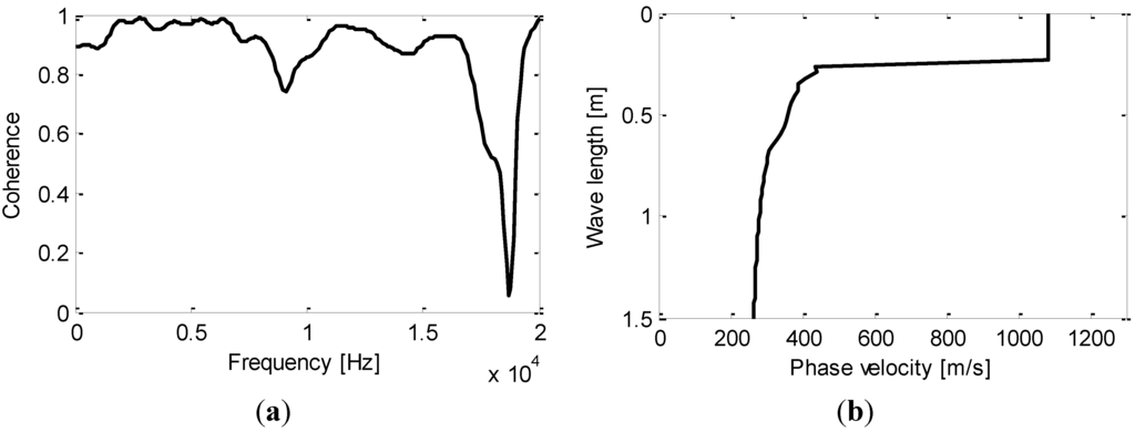 Ijgi 04 02619 g015 1024