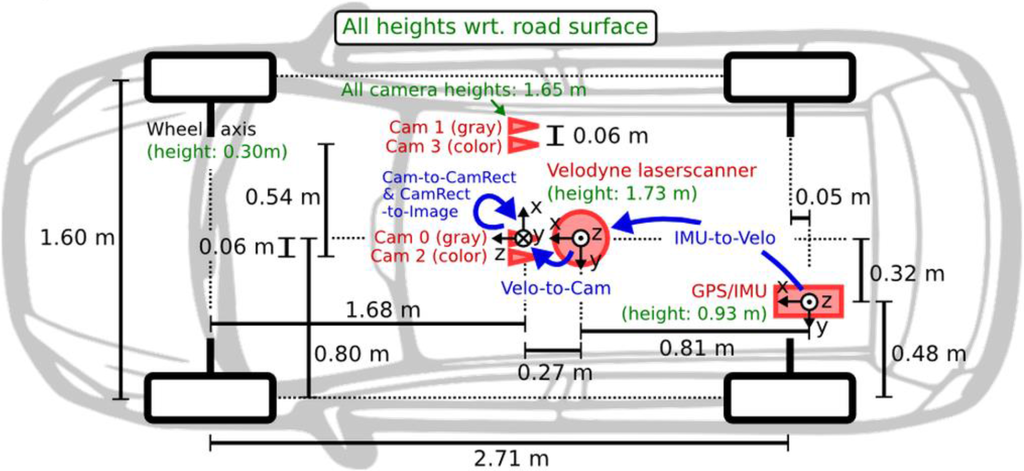 Ijgi 05 00003 g003 1024