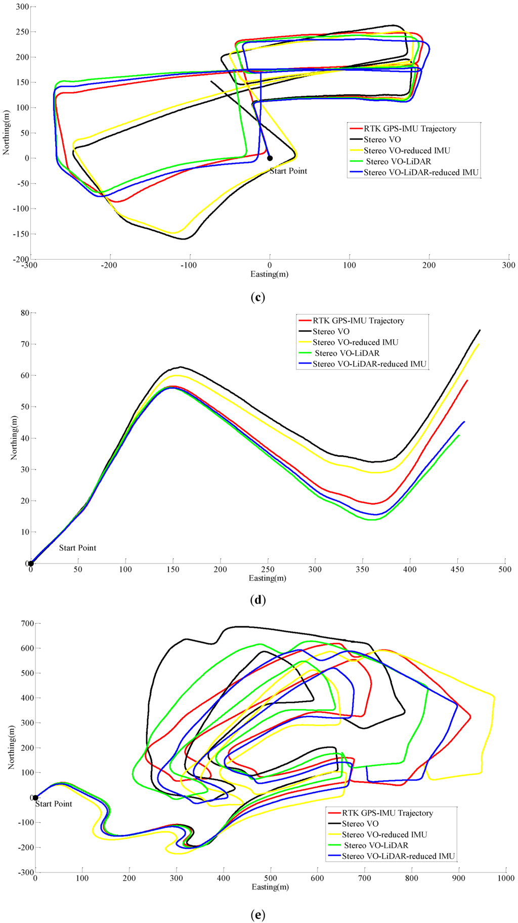 Ijgi 05 00003 g005b 1024