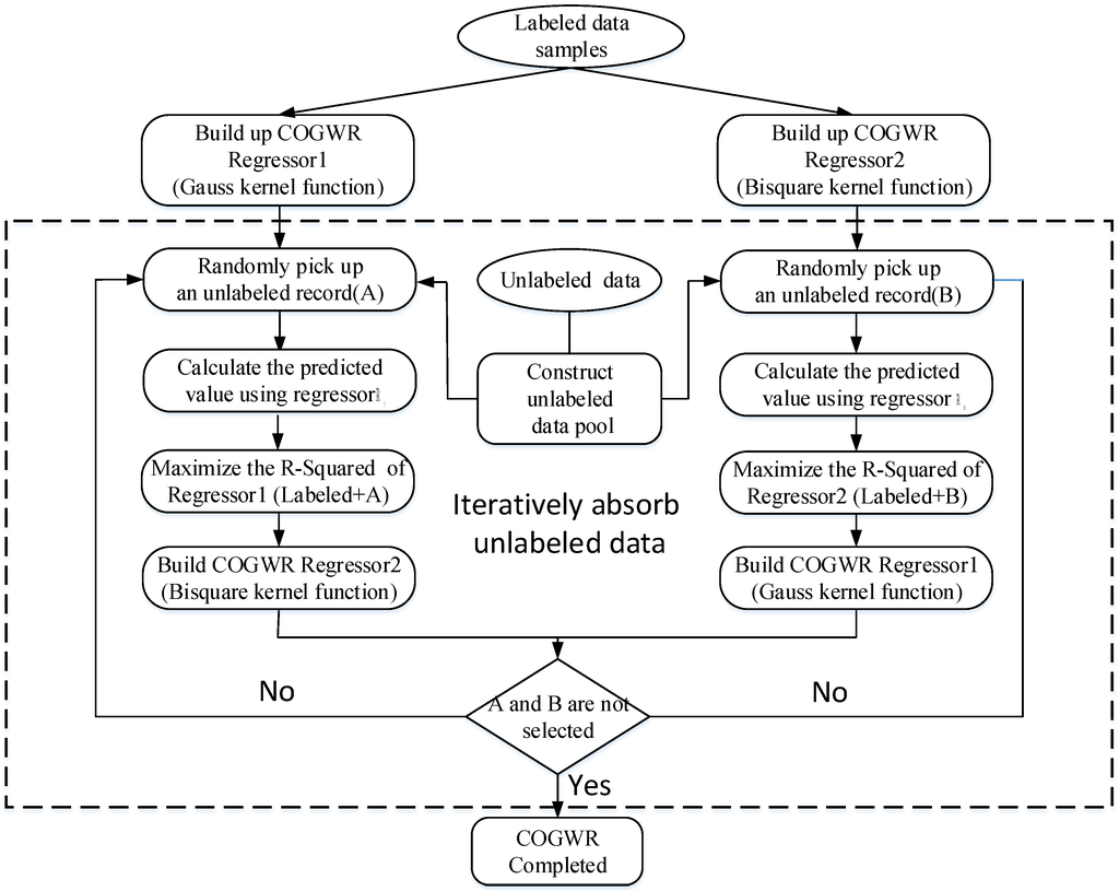 Ijgi 05 00004 g003 1024