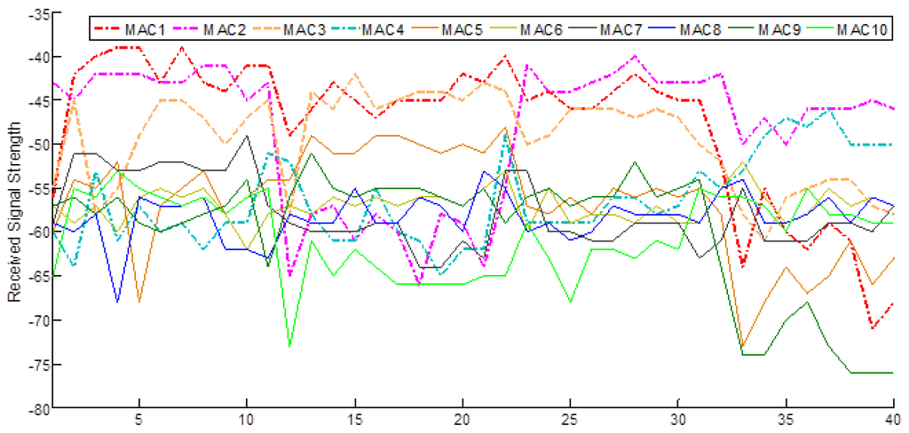 Ijgi 05 00008 g004 1024