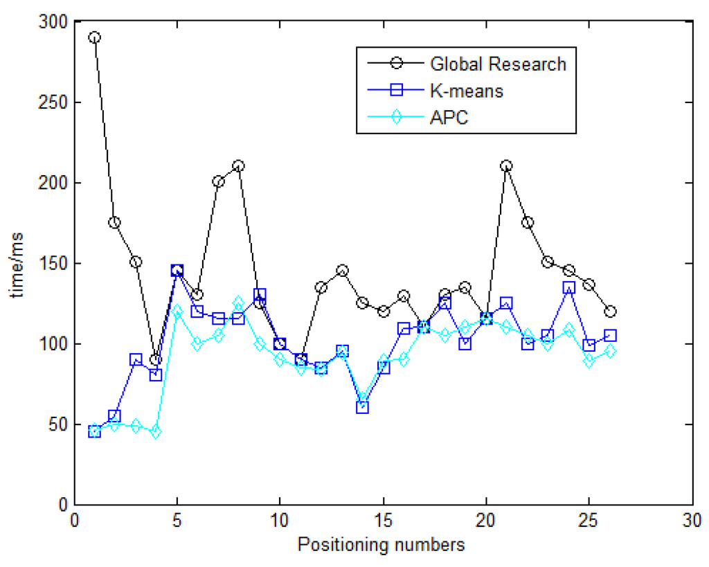 Ijgi 05 00008 g008 1024