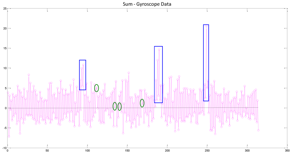 Ijgi 05 00008 g012 1024