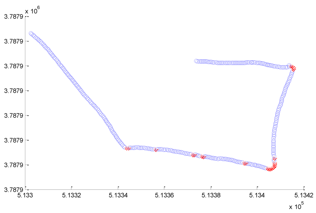 Ijgi 05 00008 g013 1024