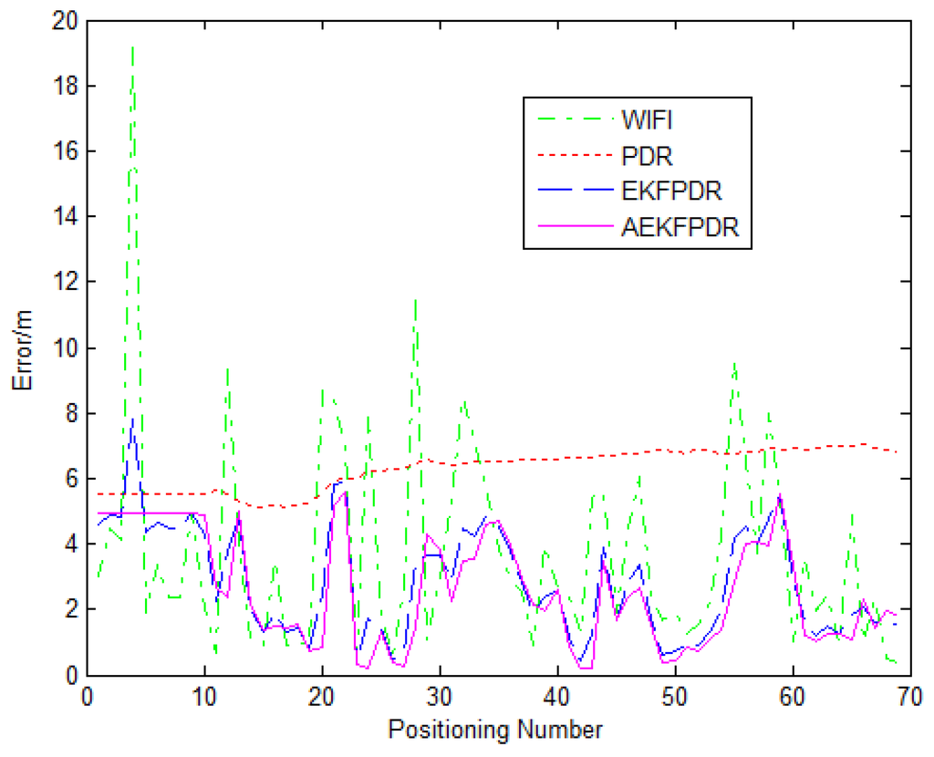 Ijgi 05 00008 g014 1024