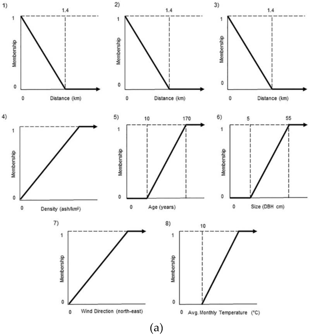 Ijgi 05 00009 g003a 1024