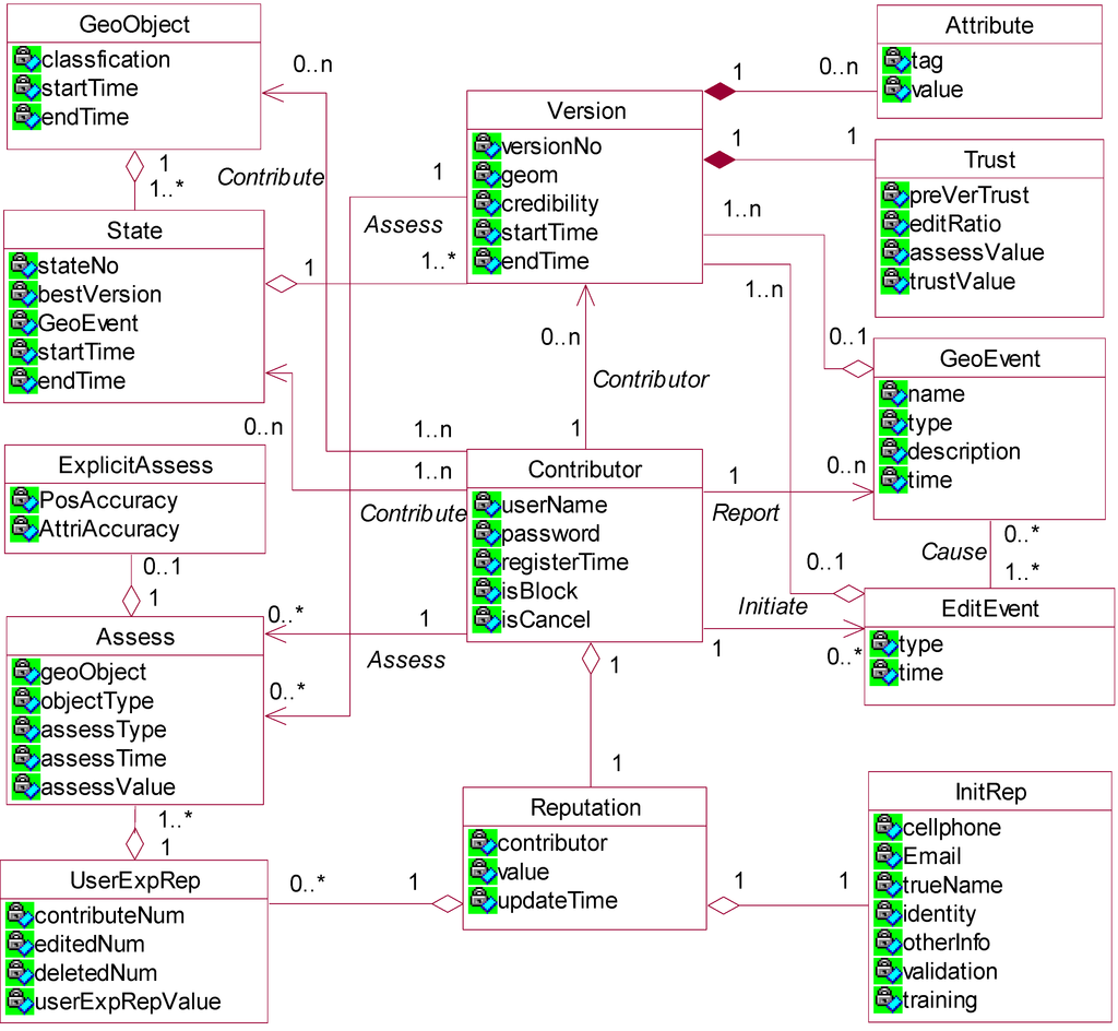 Ijgi 05 00010 g002 1024