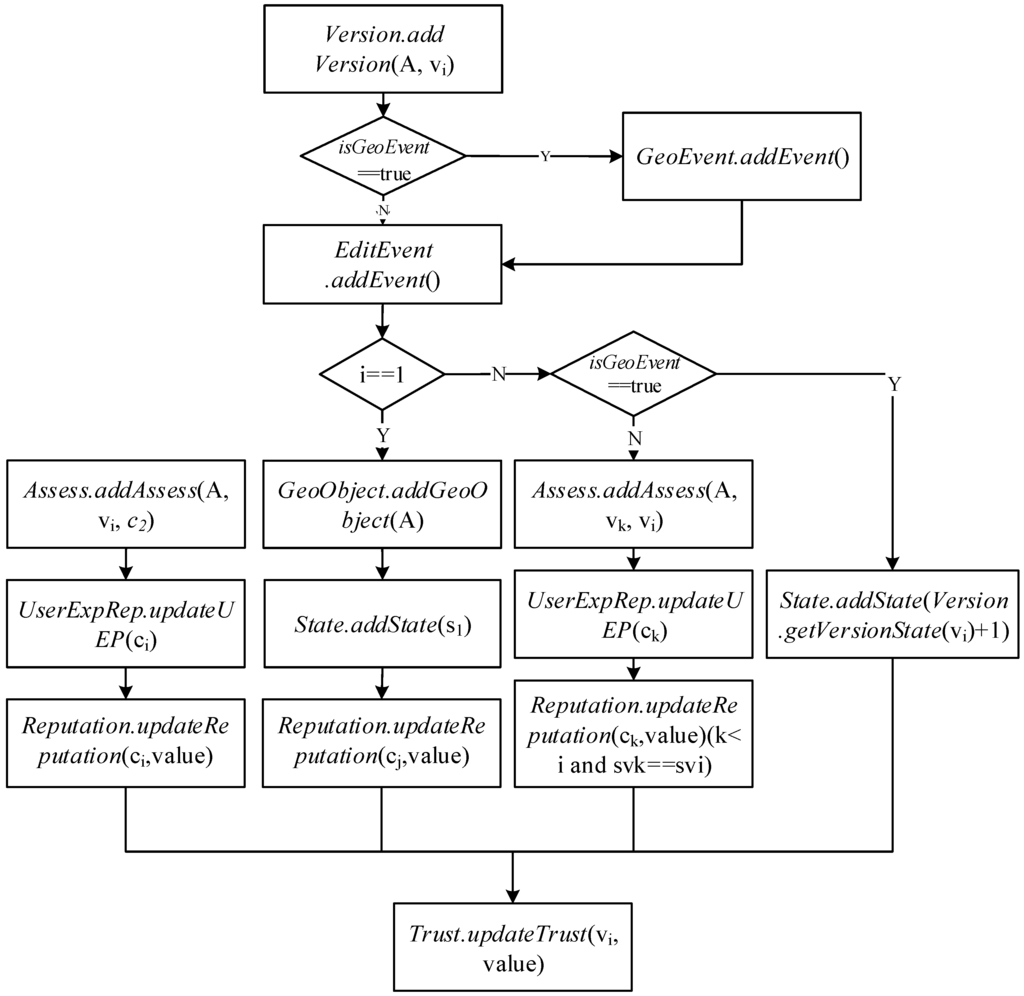 Ijgi 05 00010 g004 1024