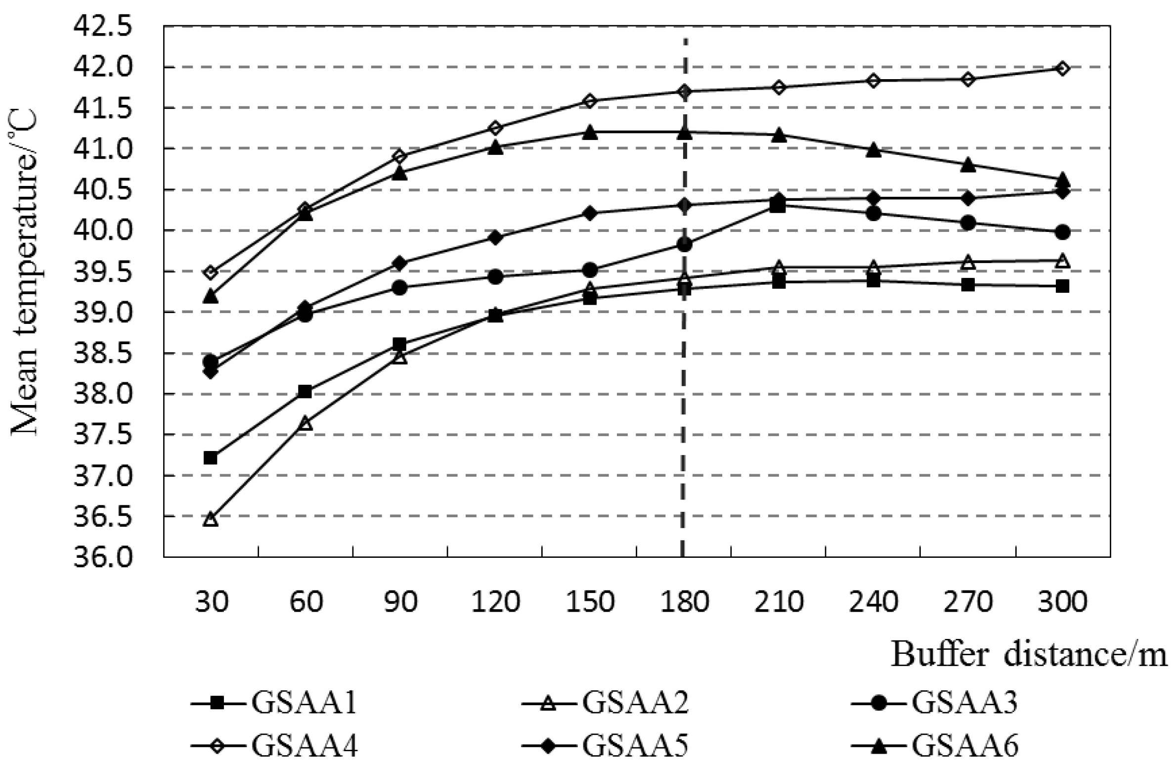 Ijgi 05 00012 g005