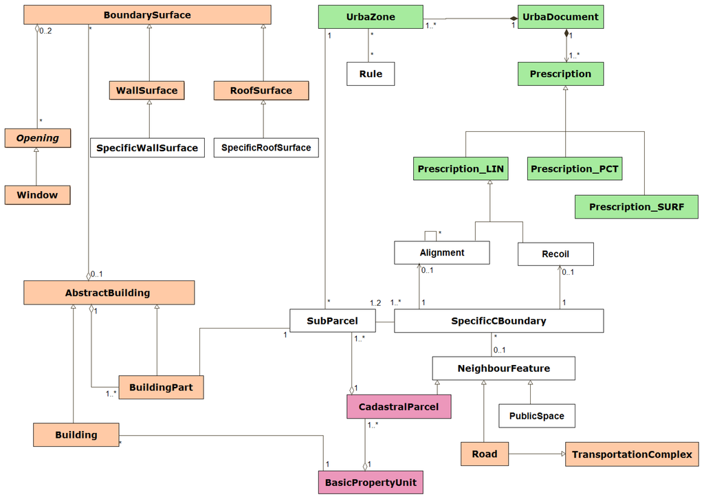 Ijgi 05 00014 g003 1024