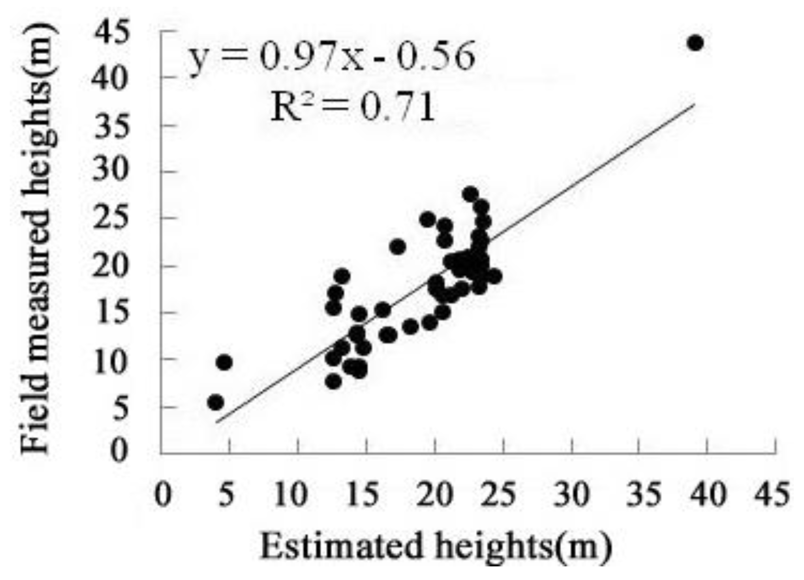 Ijgi 05 00045 g005