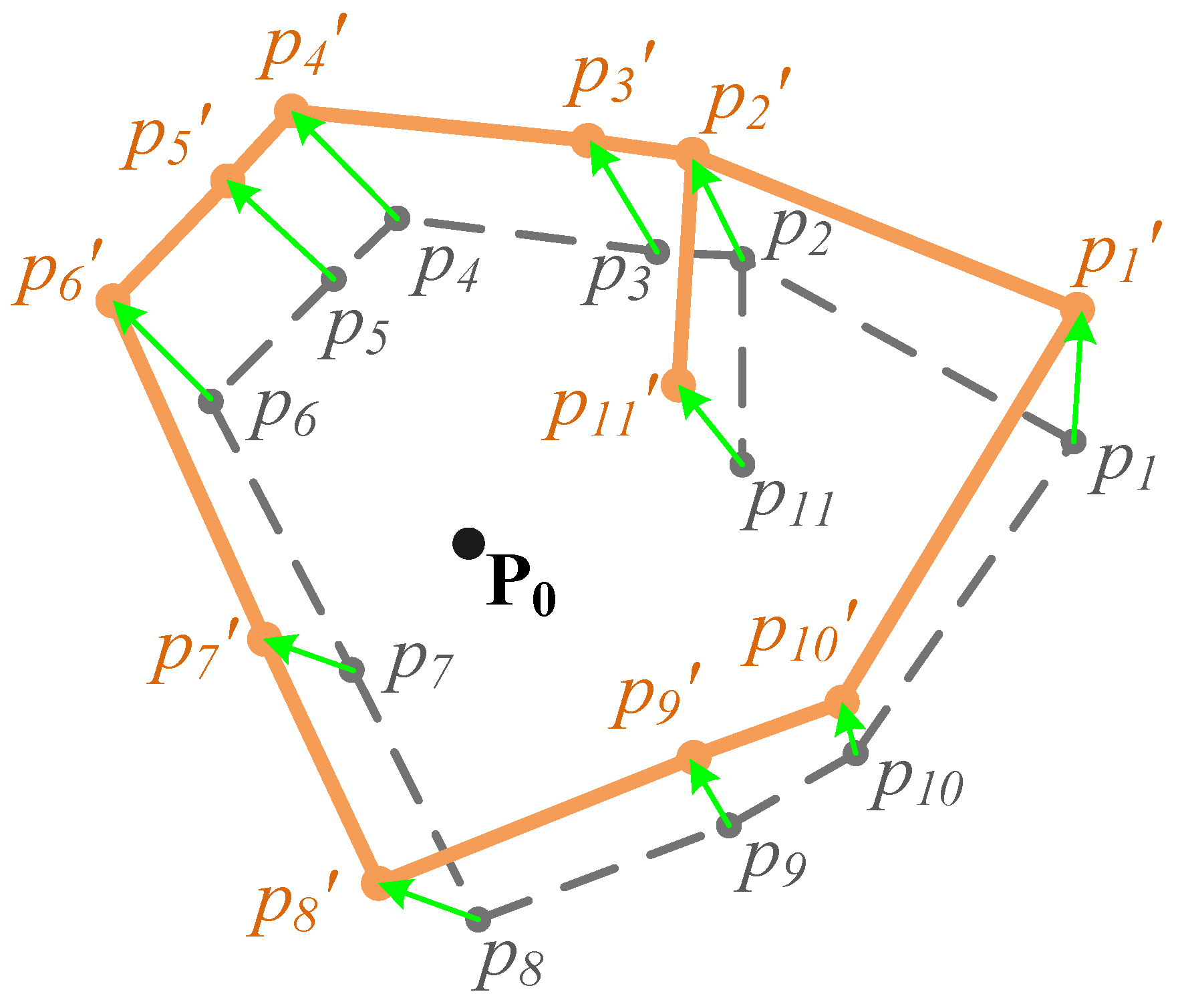 Ijgi 05 00068 g005