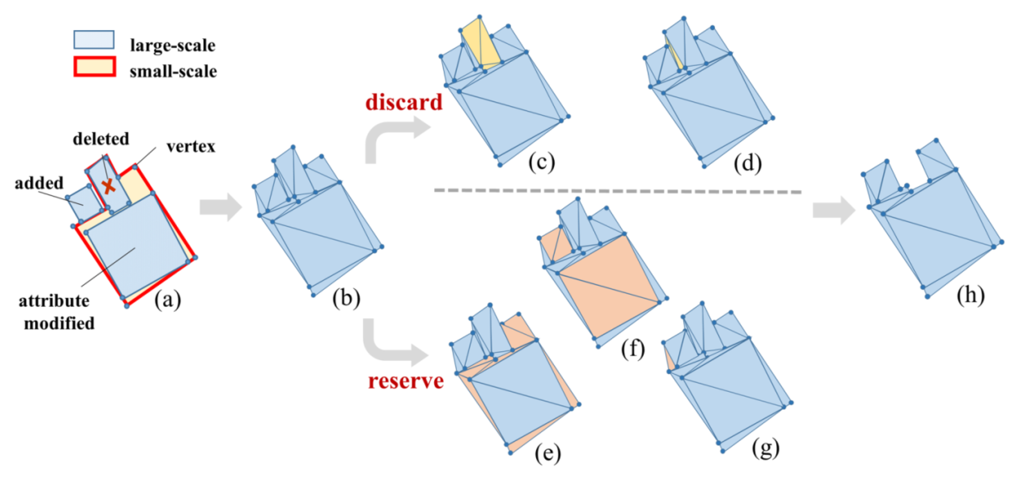 Ijgi 05 00080 g002